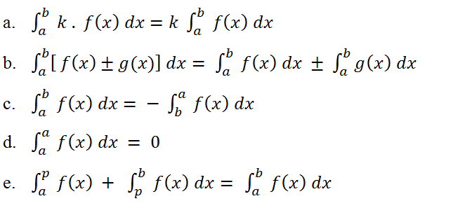 Pengertian, Jenis, dan Contoh Soal Integral untuk SMA