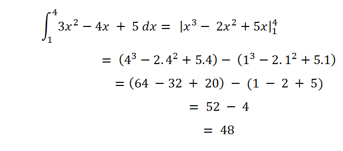 Pengertian, Jenis, dan Contoh Soal Integral untuk SMA