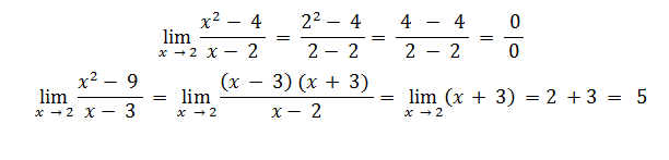 Pengertian, Metode, dan Contoh Soal Limit Fungsi Aljabar