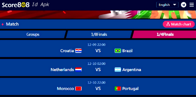 Score808 Id Apk