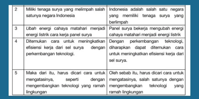 10 contoh kalimat efektif