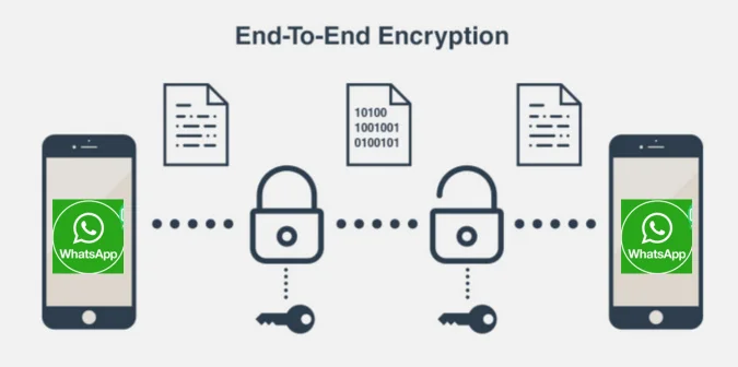 Cara menonaktifkan enkripsi end to end Whatsapp