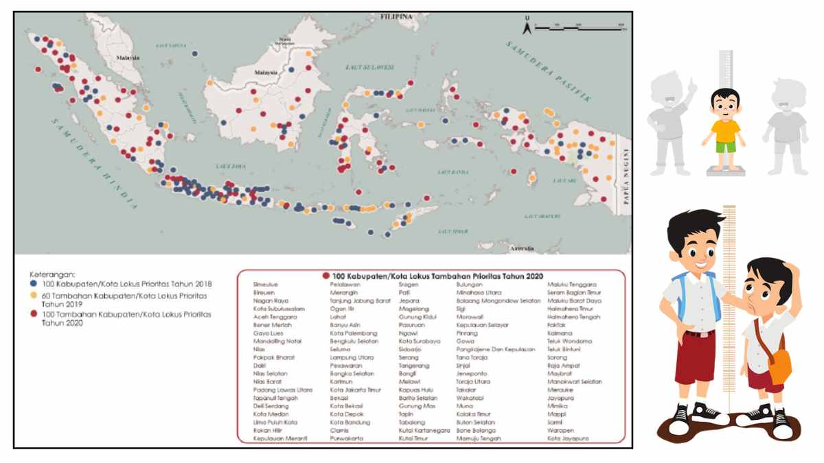 Mengenal Lokus Stunting Adalah, Penyebab, Hingga Upaya Penanganannya