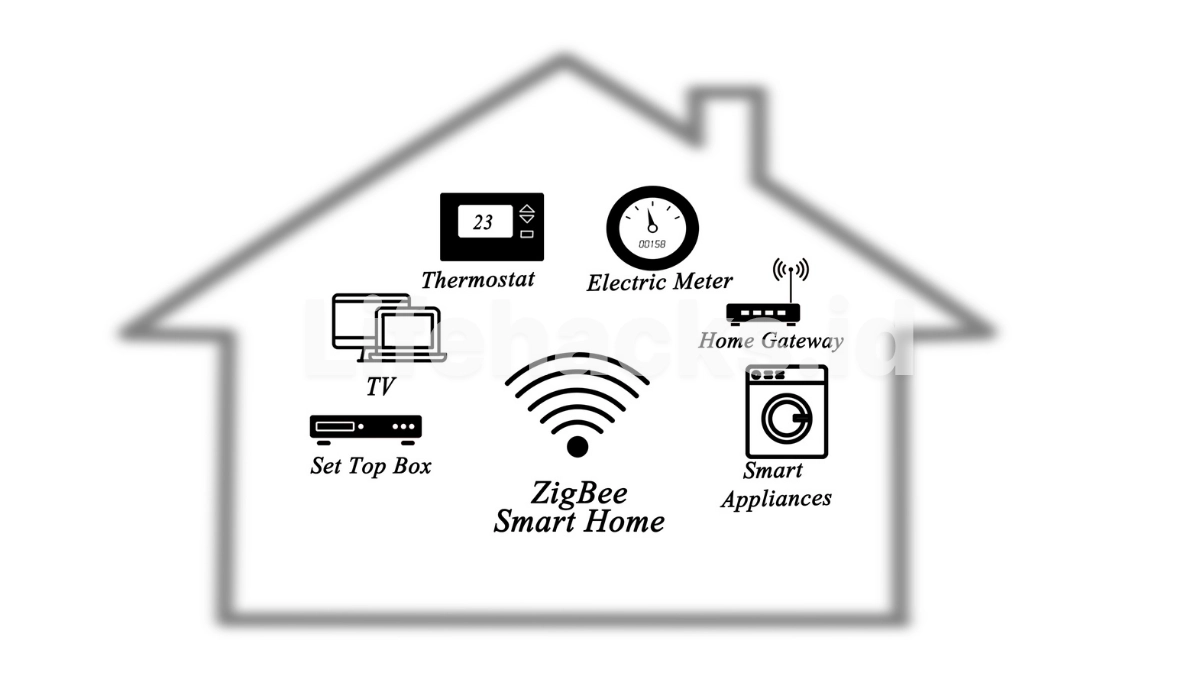 Legalitas Zigbee Gateway di Indonesia dan Pentingnya Sertifikasi Resmi